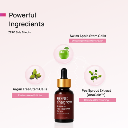 ANAGROW® – Advanced Hair Regrowth Serum with Apple Stem Cells