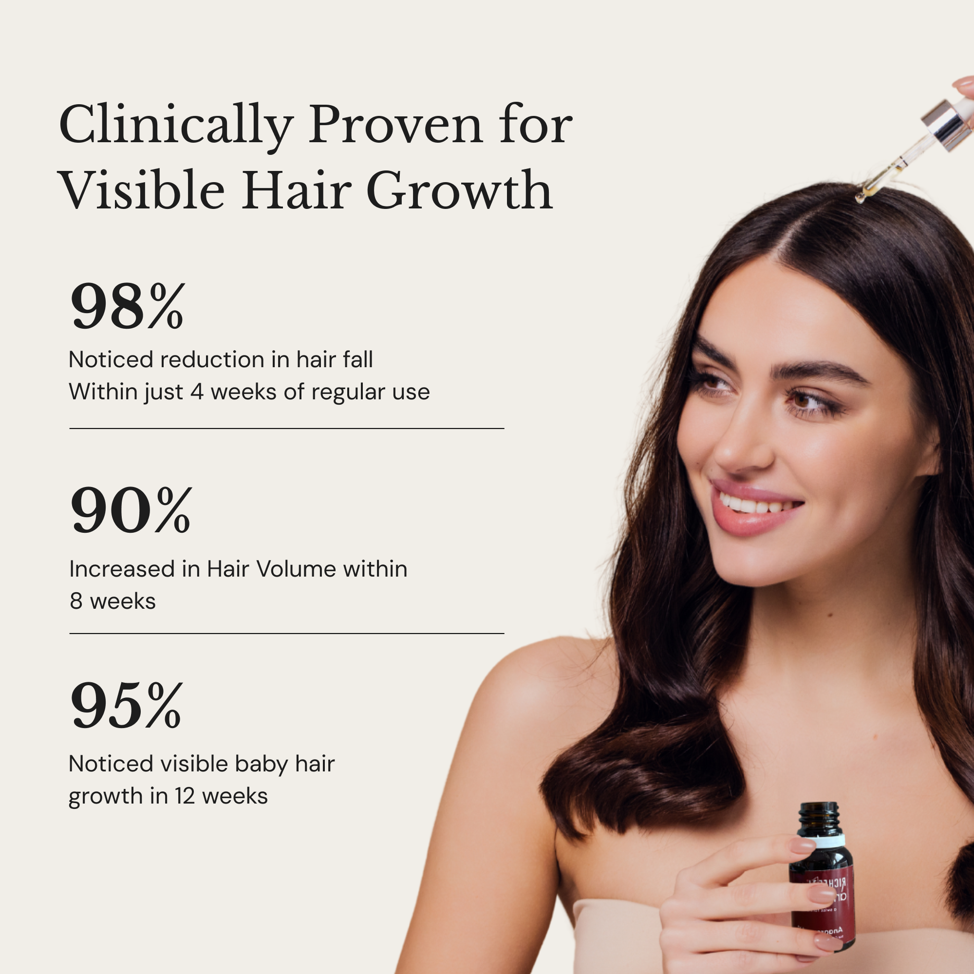 ANAGROW® – Advanced Hair Regrowth Serum with Apple Stem Cells